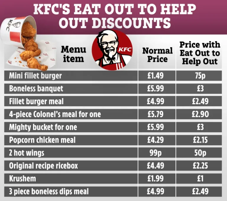 KFC Menu